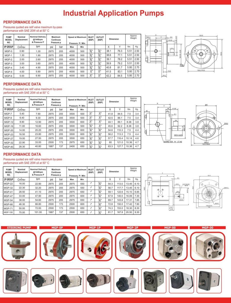 Gear-Pumps-Catalogue-for-website-781x1024